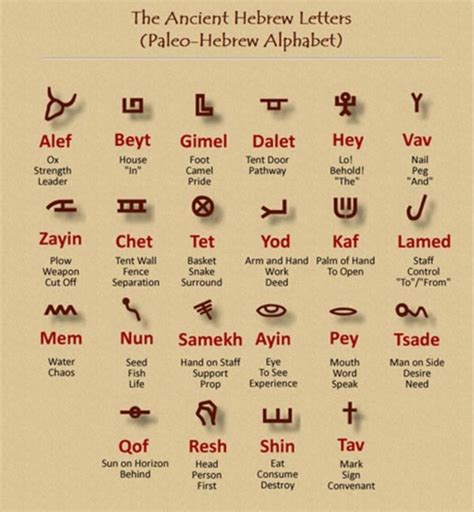 hebrew alphabet bet|hebrew alphabet meanings and symbols.